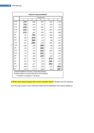 20 SPSS Manual
0,50’den daha düşük loading’i olan sorular analizden çıkarılır. Örnekte soru 6’yı atıyoruz.
Soru 6’yı atıp soruların uzun metinlerini tekrar yerine koyduktan sonra tekrar çekiyoruz.
 
