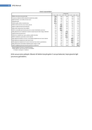 21 SPSS Manual
Artık sonuca iyice yaklaştık. Mesela ilk faktöre karşılık gelen 5 soruya bakarsak, hepsi güvenle ilgili
yorumunu getirebiliriz.
 