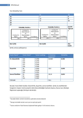 29 SPSS Manual
Yeni Reliability Test:
F1 F2 F3
16 2 5
15 10 4
19 21 11
18
17
(scrsht
Sığmadı
)
Rel: 0,765 Rel: 0,693 Rel:
0,655
Şimdi, sonuca yaklaşıyoruz:
Factor Name4
Factor Items5
Factor Loadings % Variance
Explained 6
Reliability
F1: Güvenilirlik S16
S15
S19
S17
S18
0,760
0,726
0,714
0,596
0,546
22,464 0,765
Duyarlılık S8
S10
S21
0,830
0,618
0,762
18,4 0,693
Somut Özellikler S5
S4
S11
0,843
0,669
0,582
18,14 0,655
TOPLAM 59,1
Burada 3 tane faktör bulduk: Güvenilirlik, duyarlılık, somut özellikler. Şimdi, bu özelliklerden
hangisinin müşteri memnuniyetini daha fazla etkilediğini bulmak istiyoruz. Bunun için, Multiple
Regression yapacağız (ilerleyen derslerde).
4
Buradaki faktör isimlerini kendimiz uydurduk sorulara bakarak
5
Buraya normalde sorular uzun uzun ve açık açık yazılır.
6
Factor analizinin Total Variance Explained’inden geliyor. % of variance sütunu.
 