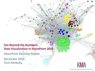 See Beyond the Numbers:Data Visualization in SharePoint 2010 SharePoint Saturday Boston December 2010Chris McNulty 