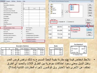 •‫قيمة‬ ‫انخفاض‬ ‫نلظحظ‬sig‫العدم‬ ‫فرض‬ ‫نرفض‬ ‫لذلك‬ ‫به‬ ‫المسموح‬ ‫الخطأ‬ ‫بقيمة‬ ‫مقارنة‬
‫الطرق‬ ‫أي‬ ‫ولتحديد‬ ‫الثل ث‬ ‫الطرق‬ ‫بين‬ ‫جوهرية‬ ‫اختلفات‬ ‫وجود‬ ‫بمعني‬ ‫البديل‬ ‫ونقبل‬
(‫)لماذا؟‬ ‫الثنائية‬ ‫المقارنات‬ ‫لجراء‬ ‫كوكسون‬ ‫ويل‬ ‫لختبار‬ ‫نلجأ‬ ‫الخرى‬ ‫عن‬ ‫تختلف‬
Descriptive Statistics
35 50.2533 5.41875 34.08 61.20
35 69.4506 5.09934 58.19 80.00
35 30.1964 4.97429 19.39 42.27
AA
BB
CC
N Mean Std. Deviation Minimum Maximum
Ranks
1.97
3.00
1.03
AA
BB
CC
Mean Rank
Test Statisticsa
35
68.057
2
.000
N
Chi-Square
df
Asymp. Sig.
Friedman Testa.
 