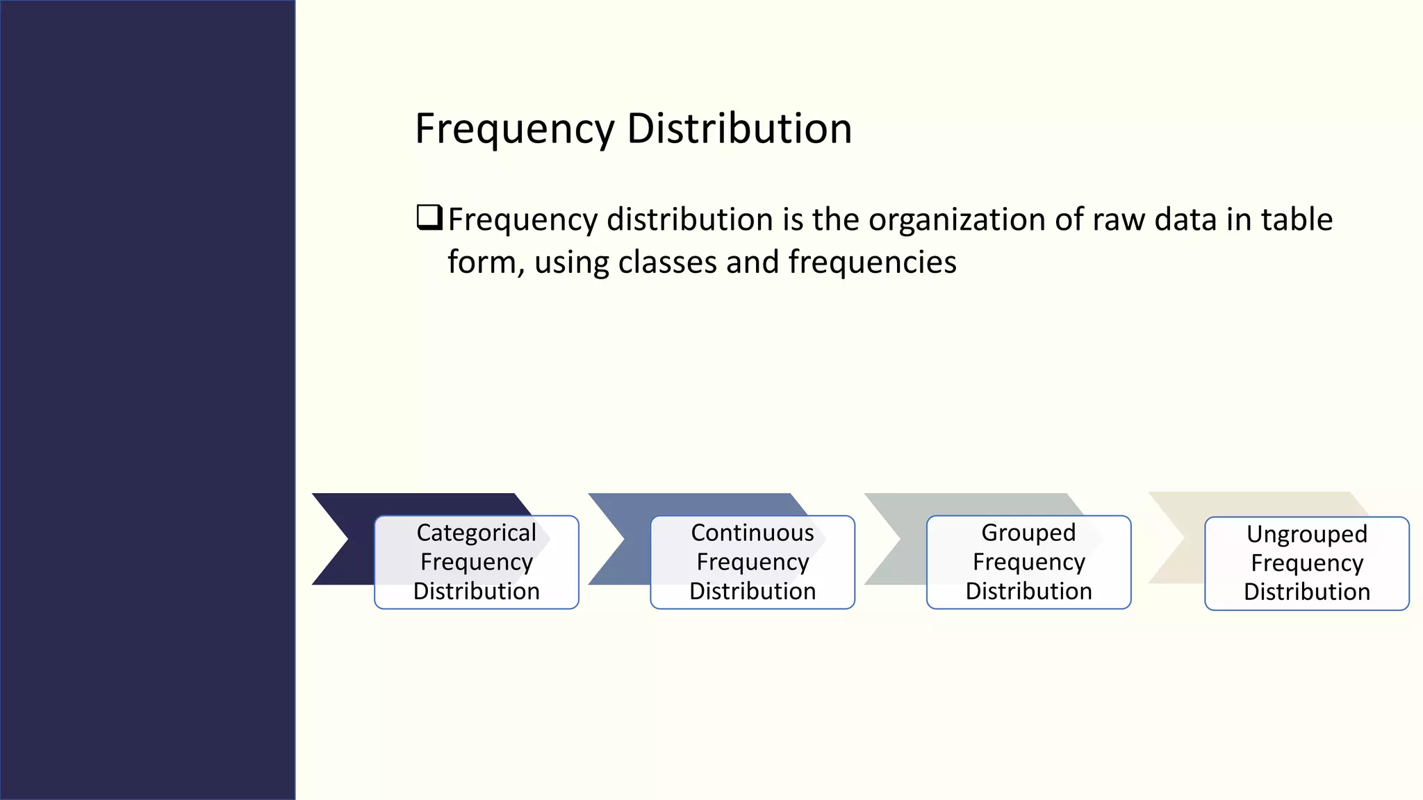 Frequency Distribution and Graphs | PPTX
