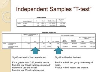 Independent Samples “T-test”
Significant level of the Levene’s test
If it is greater than 0.05, use the results
from the row “Equal variances assumed”
Otherwise, use the results
from the row “Equal variances not
Significant level of the t-test
P-value > 0.05: two group have unequal
mean.
P-value < 0.05: means are unequal.
 