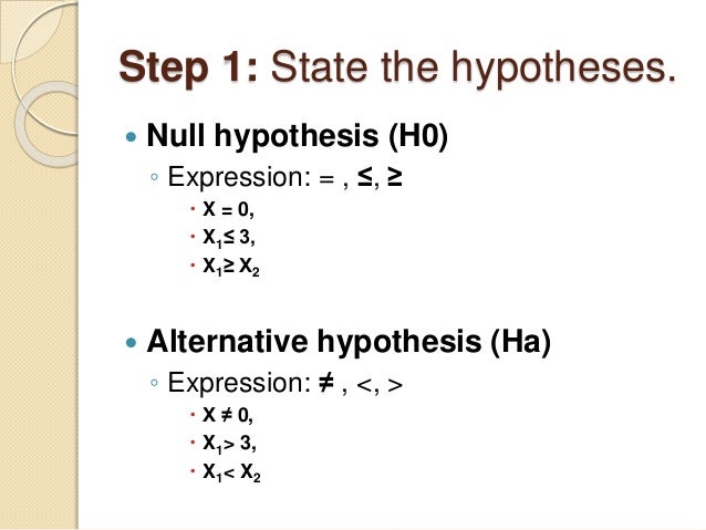 Spss Session 1 And 2