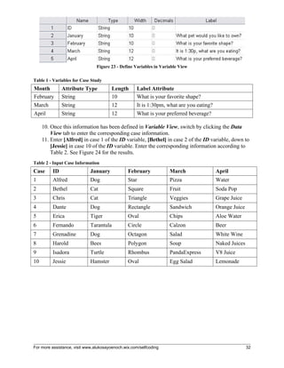 For more assistance, visit www.alukosayoenoch.wix.com/selfcoding 32
Figure 23 - Define Variables in Variable View
Table 1 - Variables for Case Study
Month Attribute Type Length Label Attribute
February String 10 What is your favorite shape?
March String 12 It is 1:30pm, what are you eating?
April String 12 What is your preferred beverage?
10. Once this information has been defined in Variable View, switch by clicking the Data
View tab to enter the corresponding case information.
11. Enter [Alfred] in case 1 of the ID variable, [Bethel] in case 2 of the ID variable, down to
[Jessie] in case 10 of the ID variable. Enter the corresponding information according to
Table 2. See Figure 24 for the results.
Table 2 - Input Case Information
Case ID January February March April
1 Alfred Dog Star Pizza Water
2 Bethel Cat Square Fruit Soda Pop
3 Chris Cat Triangle Veggies Grape Juice
4 Dante Dog Rectangle Sandwich Orange Juice
5 Erica Tiger Oval Chips Aloe Water
6 Fernando Tarantula Circle Calzon Beer
7 Grenadine Dog Octagon Salad White Wine
8 Harold Bees Polygon Soup Naked Juices
9 Isadora Turtle Rhombus PandaExpress V8 Juice
10 Jessie Hamster Oval Egg Salad Lemonade
 