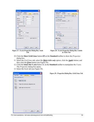 For more assistance, visit www.alukosayoenoch.wix.com/selfcoding 52
Figure 27 - X-axis Properties Dialog Box: Scale
Tab
Figure 28 - X-axis Properties Dialog Box: Labels
& Ticks Tab
10. Click the Show Grid Lines button on the Standard toolbar to show the Properties
dialog box.
11. Select the Grid Lines tab, select the Major ticks only option, click the Apply button, and
then click the Close button (see Figure 29).
12. Click the Select the Y axis button on the Standard toolbar to manipulate the Y-axis.
The Properties dialog box opens.
13. Select the Scale tab (see Figure 30).
Figure 29 - Properties Dialog Box: Grid Lines Tab
 