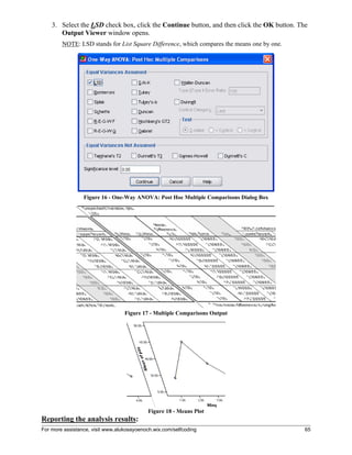 For more assistance, visit www.alukosayoenoch.wix.com/selfcoding 65
3. Select the LSD check box, click the Continue button, and then click the OK button. The
Output Viewer window opens.
NOTE: LSD stands for List Square Difference, which compares the means one by one.
Figure 16 - One-Way ANOVA: Post Hoc Multiple Comparisons Dialog Box
Figure 17 - Multiple Comparisons Output
Figure 18 - Means Plot
Reporting the analysis results:
 