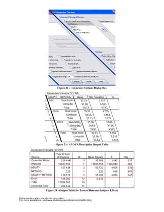 For more assistance, visit www.alukosayoenoch.wix.com/selfcoding
Figure 22 - Univariate: Options Dialog Box
Figure 23 - ANOVA Descriptive Output Table
Figure 24 - Output Table for Tests of Between-Subjects Effects
Reporting the analysis results:
 