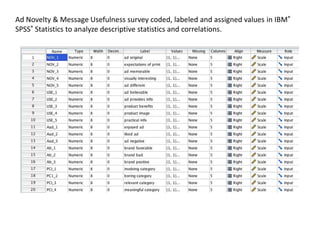 Ad Novelty & Message Usefulness survey coded, labeled and assigned values in IBM®
SPSS® Statistics to analyze descriptive statistics and correlations.
 