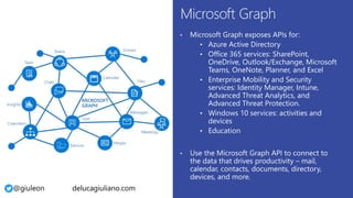 @giuleon delucagiuliano.com
• Azure Active Directory
• Office 365 services: SharePoint,
OneDrive, Outlook/Exchange, Micros...