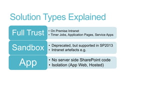 Solution Types Explained
Full Trust

• On Premise Intranet
• Timer Jobs, Application Pages, Service Apps

Sandbox

• Deprecated, but supported in SP2013
• Intranet artefacts e.g.

App

• No server side SharePoint code
• Isolation (App Web, Hosted)

 