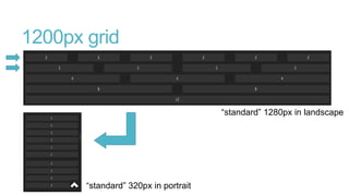 1200px grid

“standard” 1280px in landscape

“standard” 320px in portrait

 