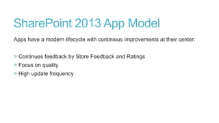 SharePoint 2013 App Model
Apps have a modern lifecycle with continious improvements at their center:
> Continues feedback by Store Feedback and Ratings
> Focus on quality

> High update frequency

 