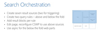 SharePoint Search Queries Explained - SPSSthlm 2015 | PPTX