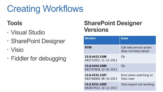 developing sharepoint 2013 workflows with sharepoint designer sharepoint designer custom workflows view best free developing sharepoint 2013 workflows with sharepoint designer sharepoint designer custom workflows view best free