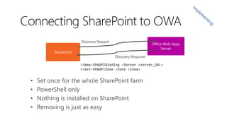 Connecting SharePoint to OWA

>>New-SPWOPIBinding –Server <server_URL>
>>Set-SPWOPIZone –Zone <zone>

•
•
•
•

Set once for the whole SharePoint farm
PowerShell only
Nothing is installed on SharePoint
Removing is just as easy

 