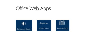 Office Web Apps

 
