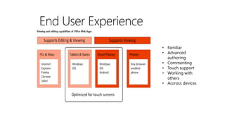 End User Experience
• Familiar
• Advanced
authoring
• Commenting
• Touch support
• Working with
others
• Accross devices

 