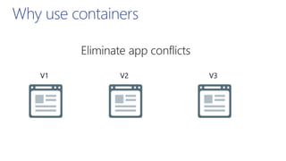 The SharePoint Context
Why use containers
 