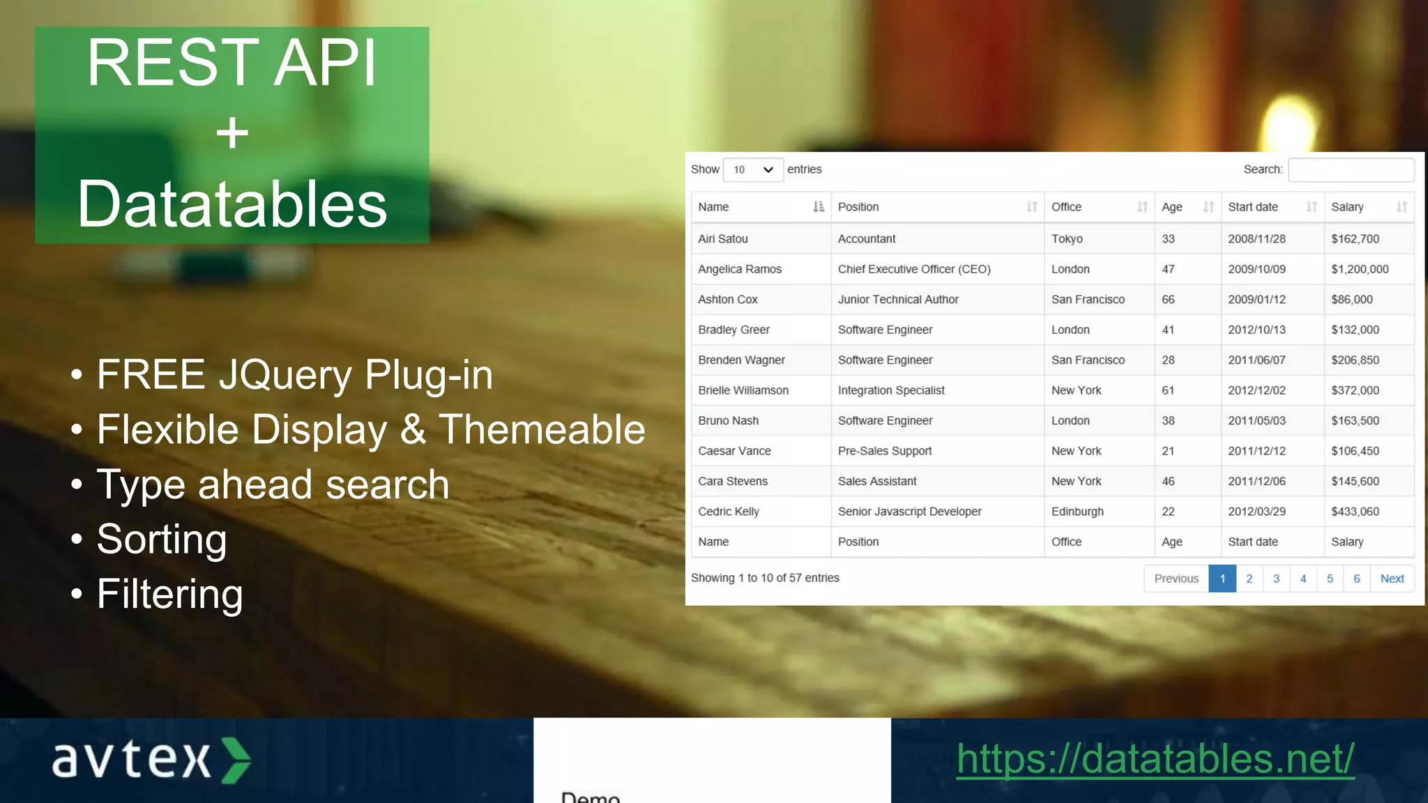 • FREE JQuery Plug-in
• Flexible Display & Themeable
• Type ahead search
• Sorting
• Filtering
https://datatables.net/
REST API
+
Datatables
 