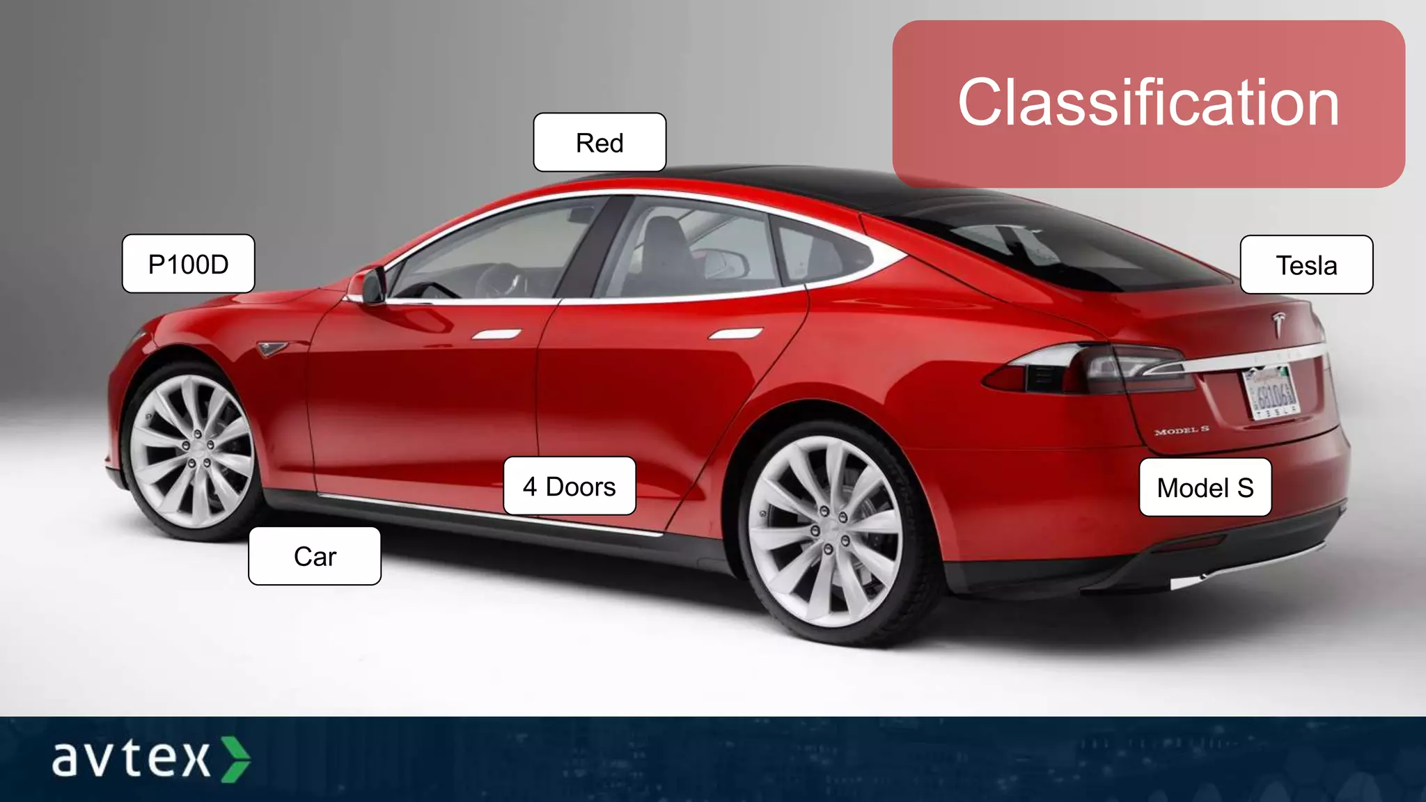 Tesla
Model S4 Doors
Red
P100D
Car
Classification
 