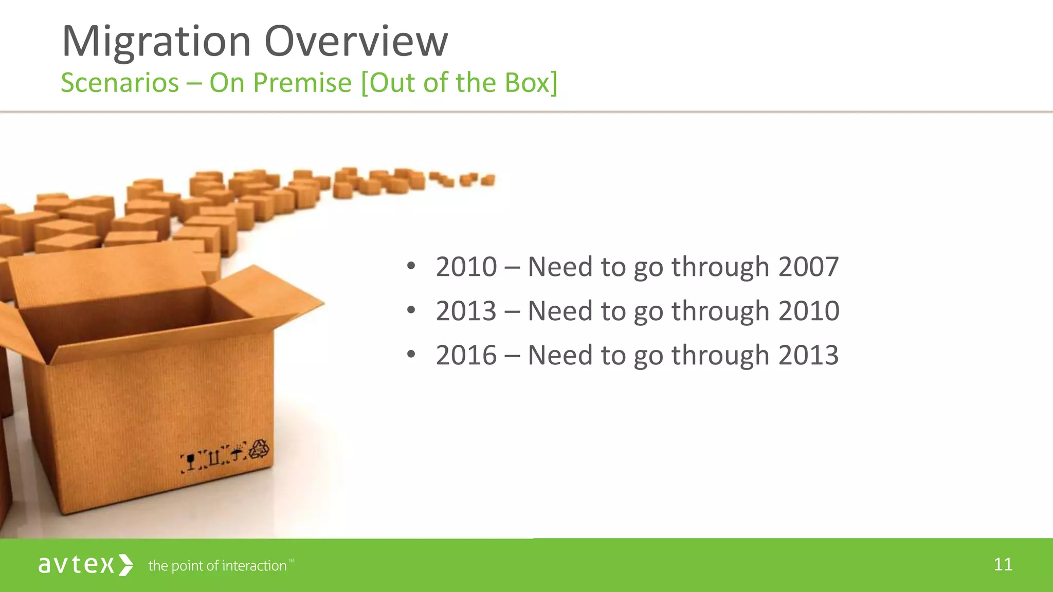 11
• 2010 – Need to go through 2007
• 2013 – Need to go through 2010
• 2016 – Need to go through 2013
Migration Overview
Scenarios – On Premise [Out of the Box]
 