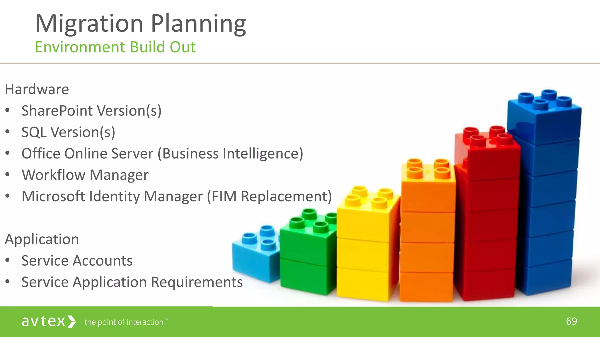 69
Hardware
• SharePoint Version(s)
• SQL Version(s)
• Office Online Server (Business Intelligence)
• Workflow Manager
• Microsoft Identity Manager (FIM Replacement)
Application
• Service Accounts
• Service Application Requirements
Migration Planning
Environment Build Out
 