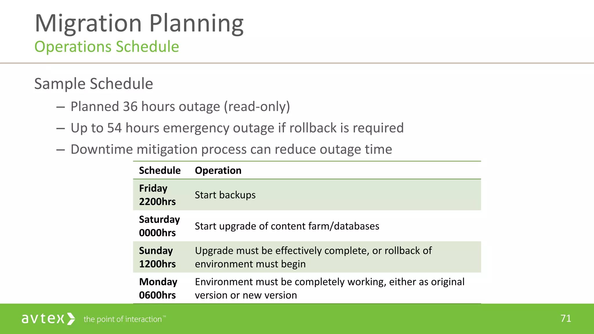 71
Sample Schedule
– Planned 36 hours outage (read-only)
– Up to 54 hours emergency outage if rollback is required
– Downtime mitigation process can reduce outage time
Migration Planning
Operations Schedule
Schedule Operation
Friday
2200hrs
Start backups
Saturday
0000hrs
Start upgrade of content farm/databases
Sunday
1200hrs
Upgrade must be effectively complete, or rollback of
environment must begin
Monday
0600hrs
Environment must be completely working, either as original
version or new version
 