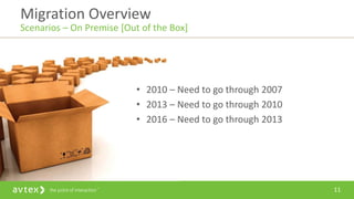 11
• 2010 – Need to go through 2007
• 2013 – Need to go through 2010
• 2016 – Need to go through 2013
Migration Overview
Scenarios – On Premise [Out of the Box]
 