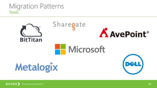 20
Migration Patterns
Tools
 