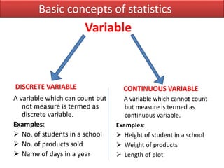 Variable
DISCRETE VARIABLE
A variable which can count but
not measure is termed as
discrete variable.
Examples:
 No. of students in a school
 No. of products sold
 Name of days in a year
CONTINUOUS VARIABLE
A variable which cannot count
but measure is termed as
continuous variable.
Examples:
 Height of student in a school
 Weight of products
 Length of plot
Basic concepts of statistics
 
