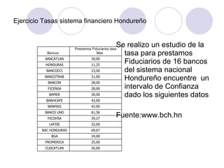 Ejercicio Tasas sistema financiero Hondureño Se realizo un estudio de la tasa para prestamos  Fiduciarios de 16 bancos del sistema nacional Hondureño encuentre  un intervalo de Confianza dado los siguientes datos Fuente:www.bch.hn 26,00    CUSCATLAN 25,00    PROMERICA 34,00    BGA 69,67    BAC HONDURAS 32,00    LAFISE 39,27    FICOHSA 61,56    BANCO UNO 42,00    BANPAIS 42,00    BANHCAFE 30,00    BAMER 28,00    FICENSA 28,00    BANCON 31,00    BANCOTRAB 23,00    BANCOCCI 11,25    HONDURAS 30,00    BANCATLAN Prestamos Fiduciarios tasa Max Bancos  