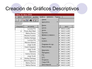 Creación de Gráficos Descriptivos 