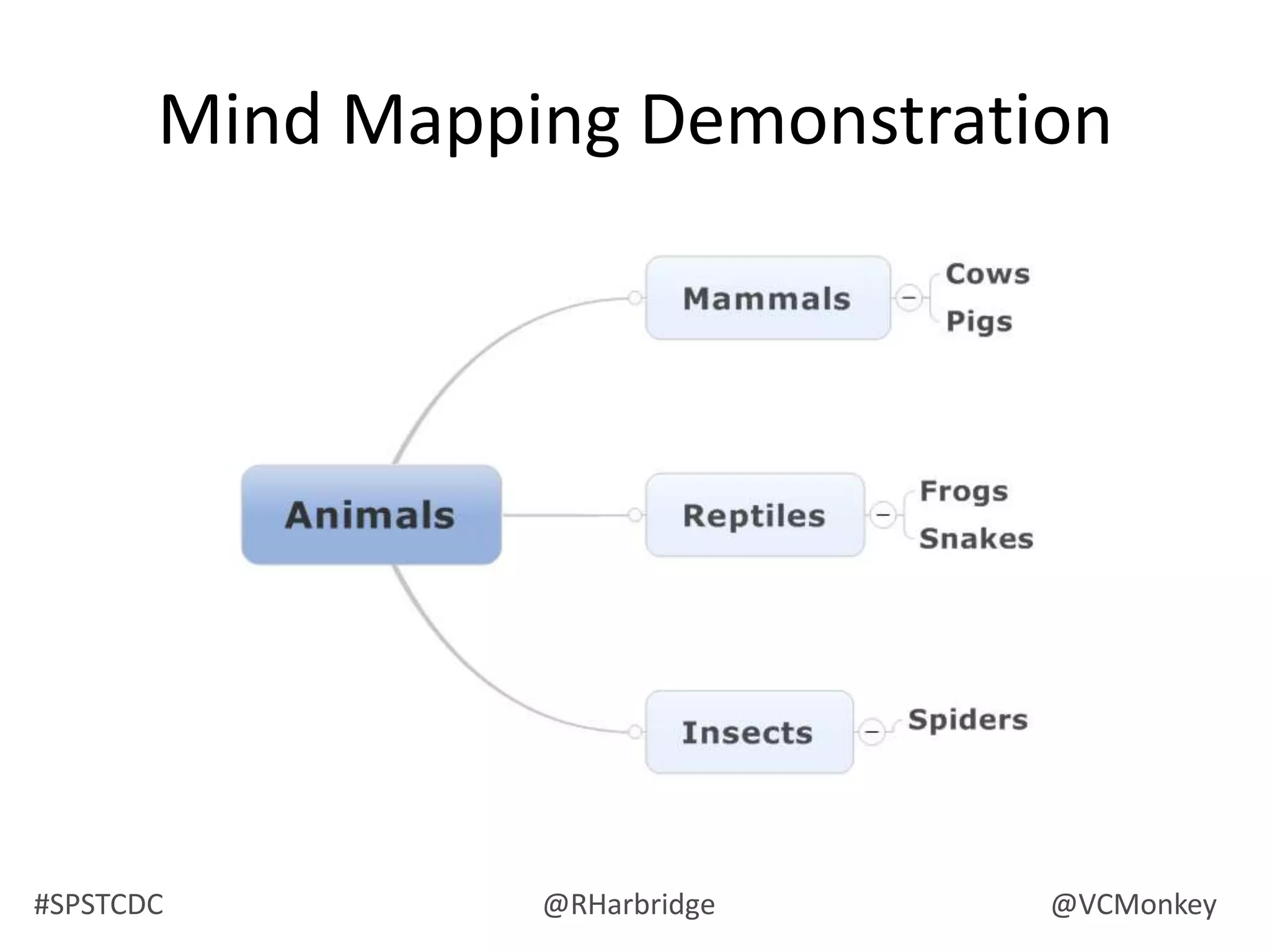 Creating your labelsStart small, grow organicallyDon’t be afraid of natural languageAlways labelTrain your users…right now!Its not a relational databaseUse Content Type Syndication