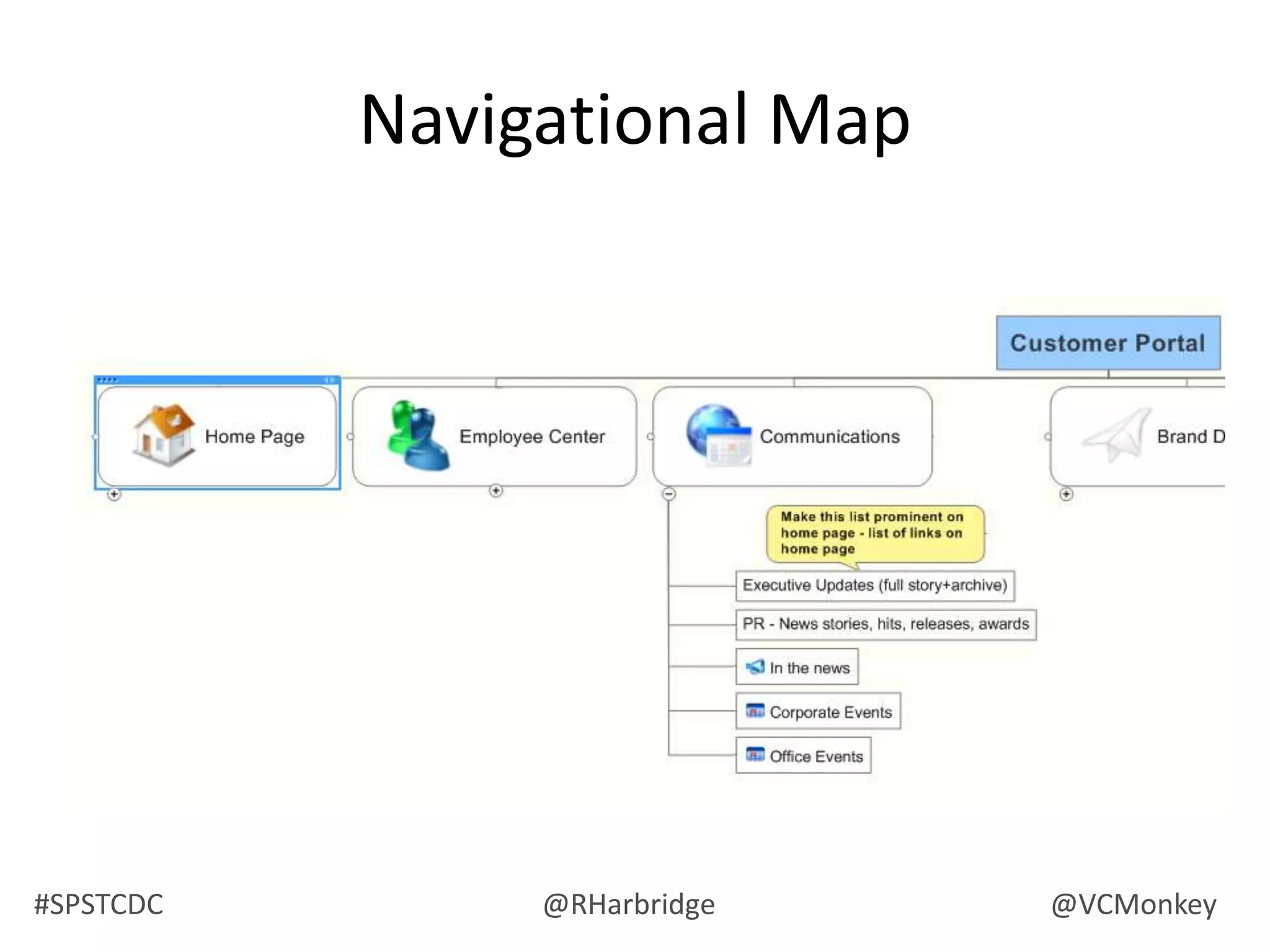 Making your own labelsGeneral guidelinesNarrow scope whenever possibleDevelop consistent labeling systems, not labelsWays to find labelsContent analysisCard sortingSearch log analysis