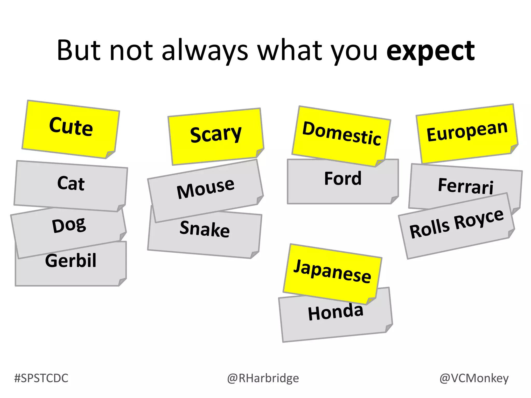 Navigation SystemsGlobal navigationLocal navigationBreadcrumbs/Up One Level ControlContextual navigationSupplemental navigationSitemapA-Z IndexGuides