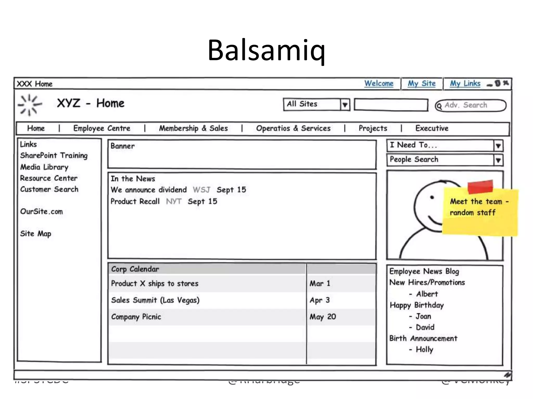 What are the types of card sort?Open&           Closed