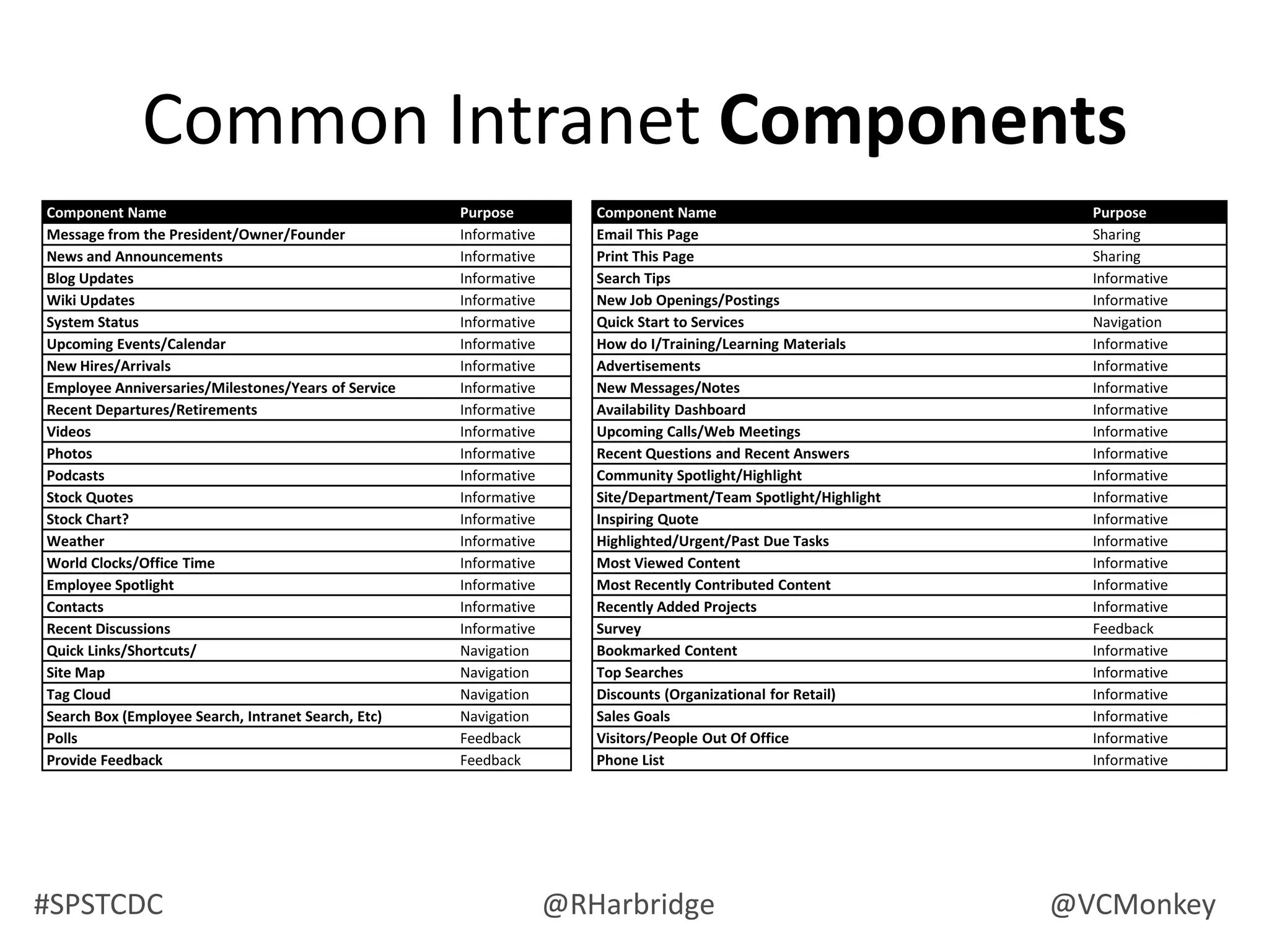 Open card sorting processSnakeFerrariCatFordDogGerbilHondaRolls RoyceMouse