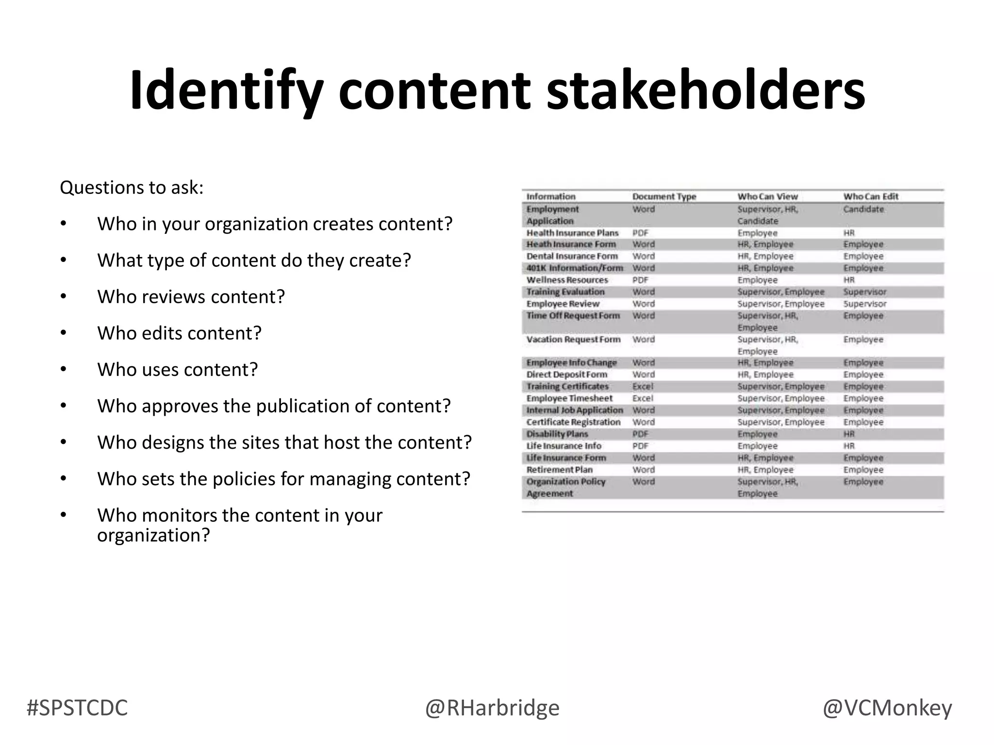 get permission to use data