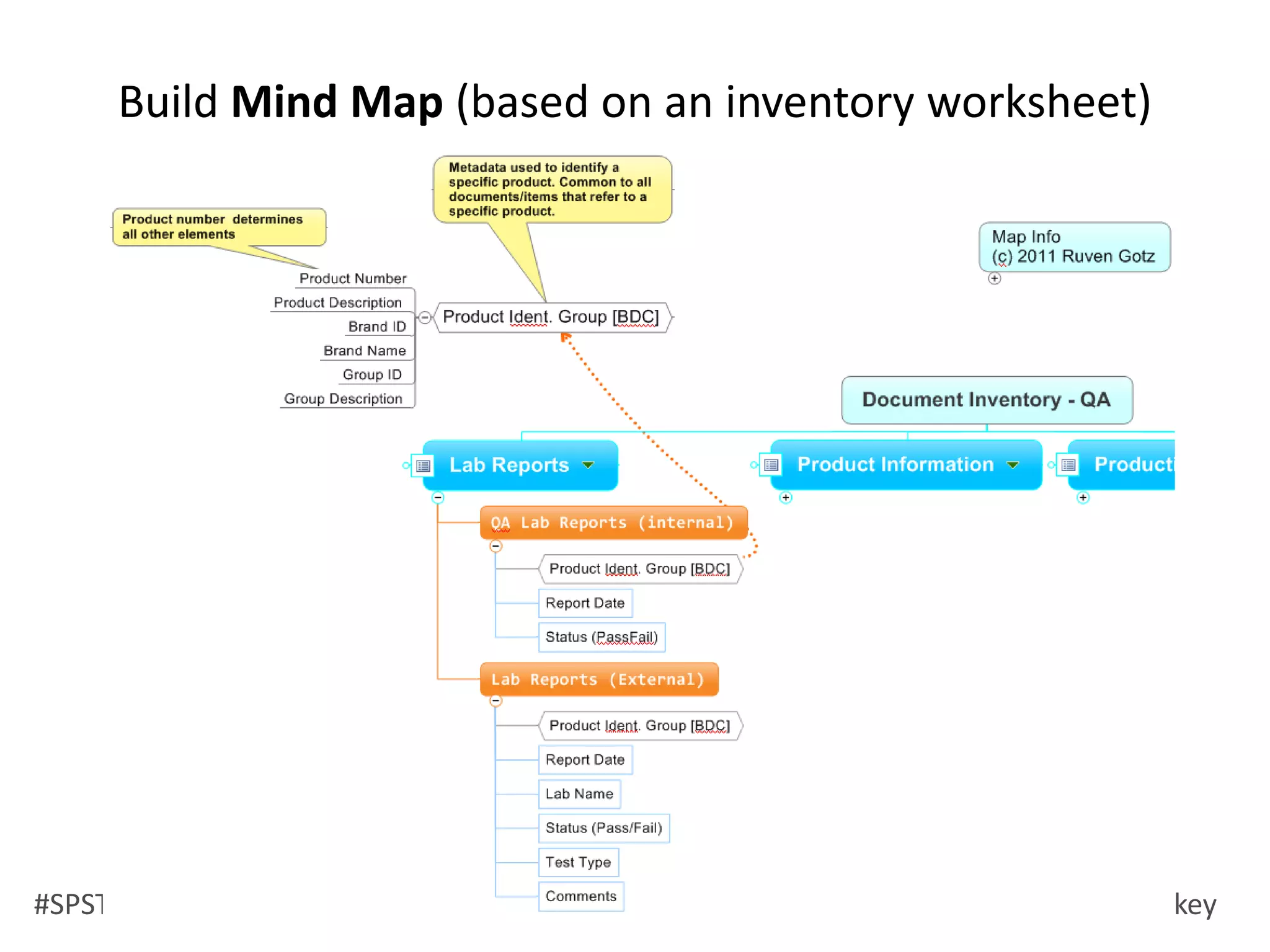 Setting up your Usability PlanHeuristic EvaluationHaving a small set of evaluators examine an interface and judge it against recognized usability principles