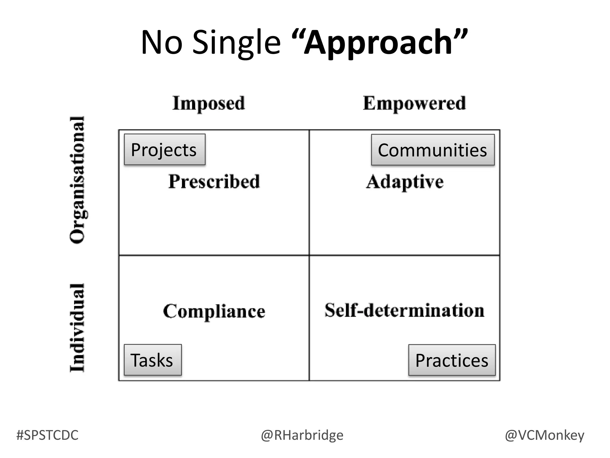 Setting up your Usability PlanRun your TestRe-assure your Usergo over expectations