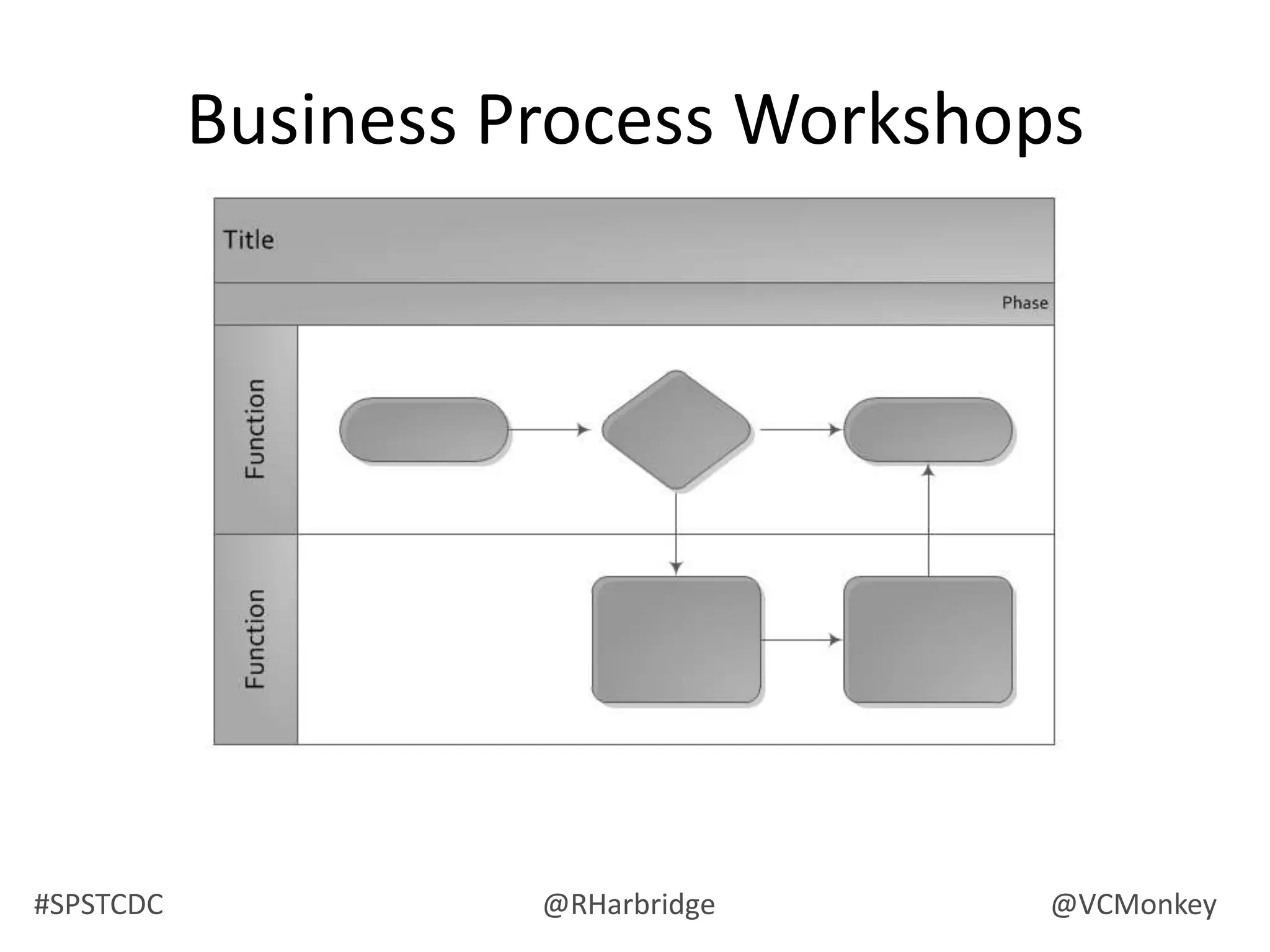 make sure the user understands the INTERFACE is being tested, not THEM