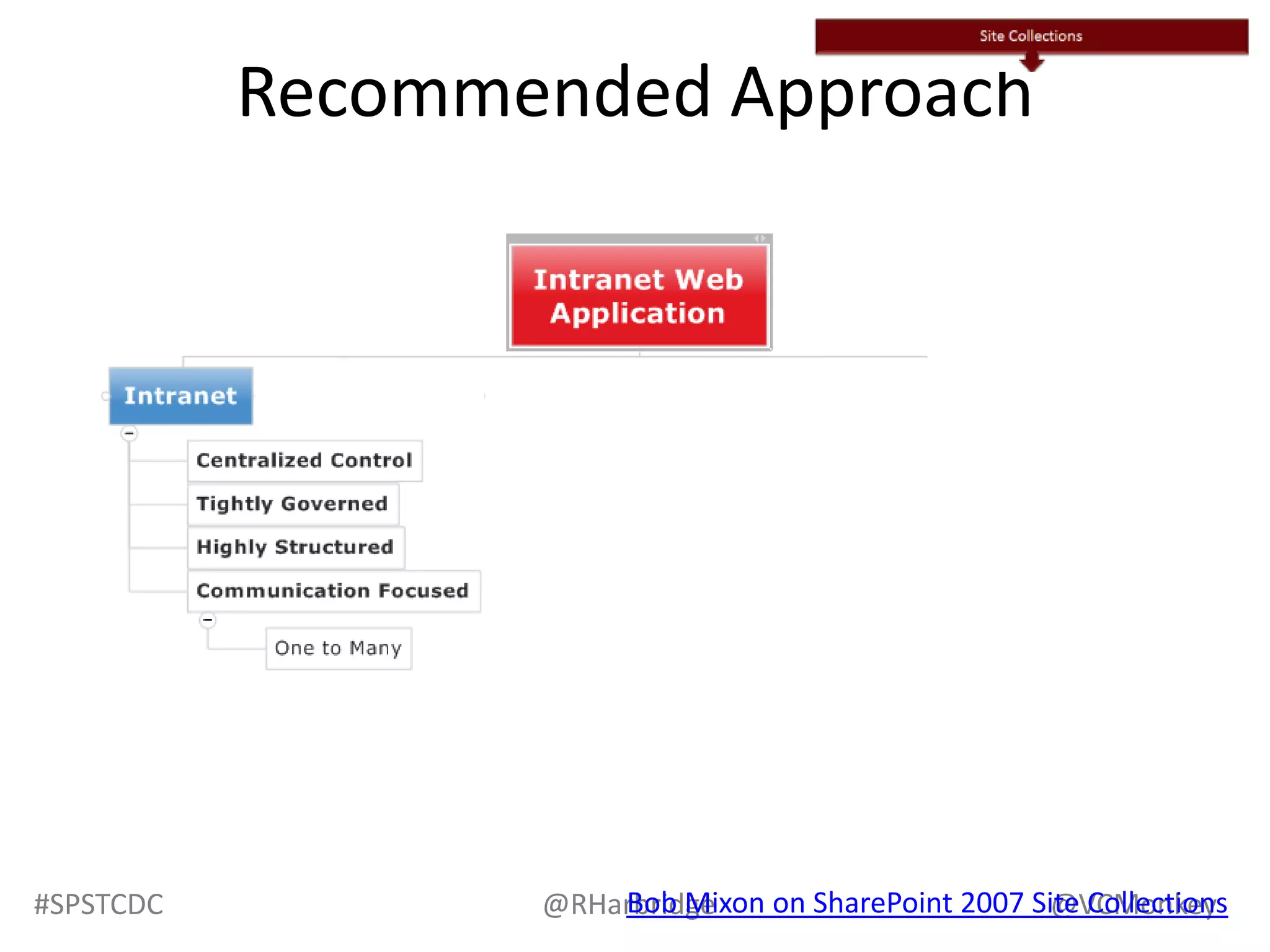 ORGANIZE WHAT YOU FIND