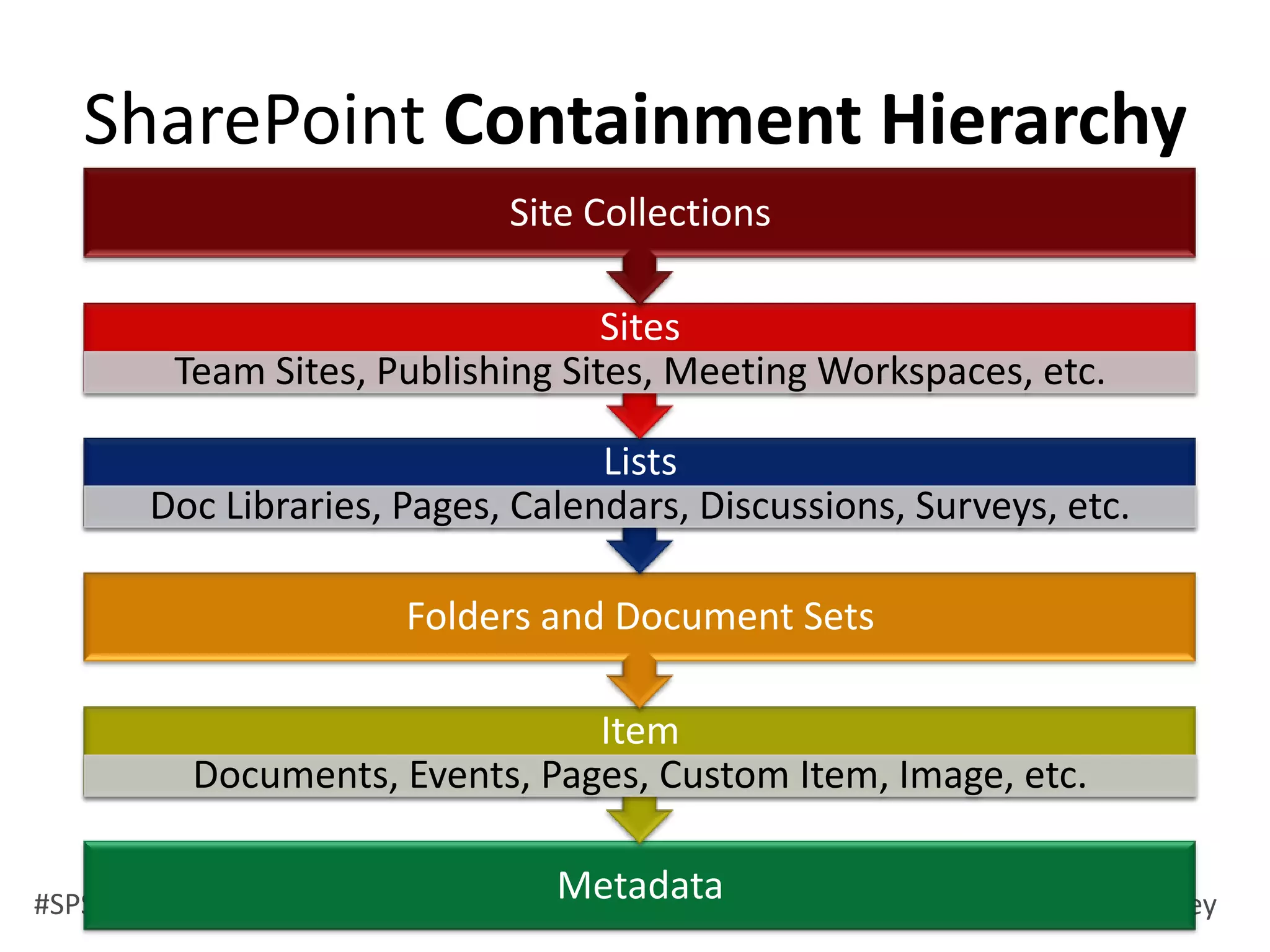 Equipment and Room Reservation and Management
