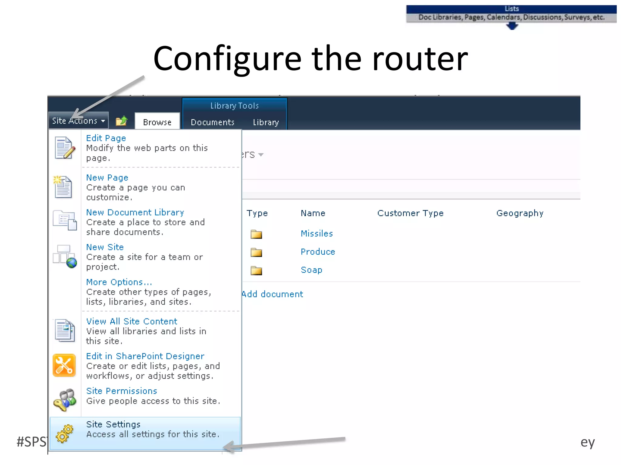 Local searchSemi Structured Team sites- Multiple authorsBlogs, bios, SocialPersonalAbove The Line versus Below The Line
