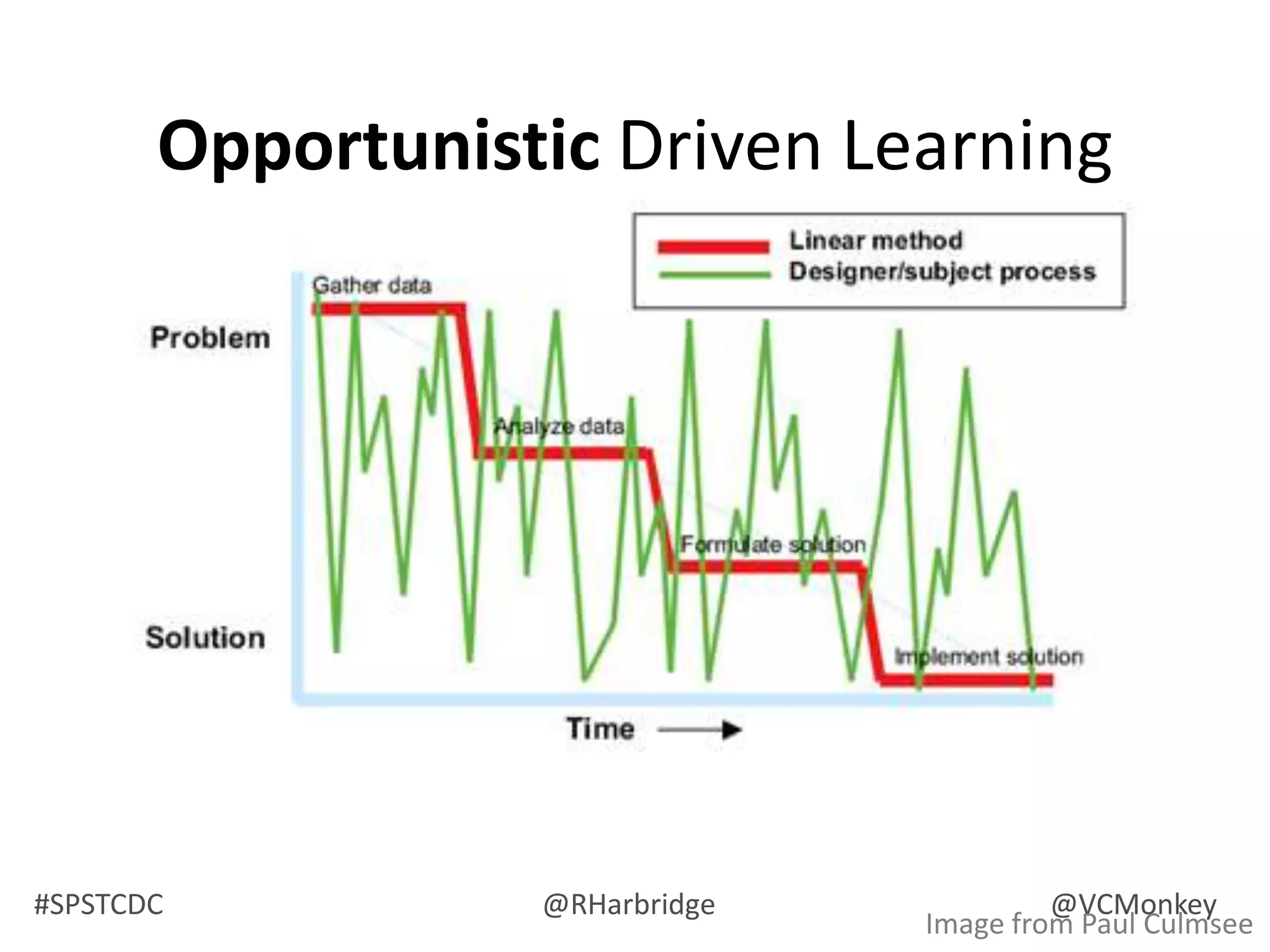 Our intranet and communication center for internal corporate communications.