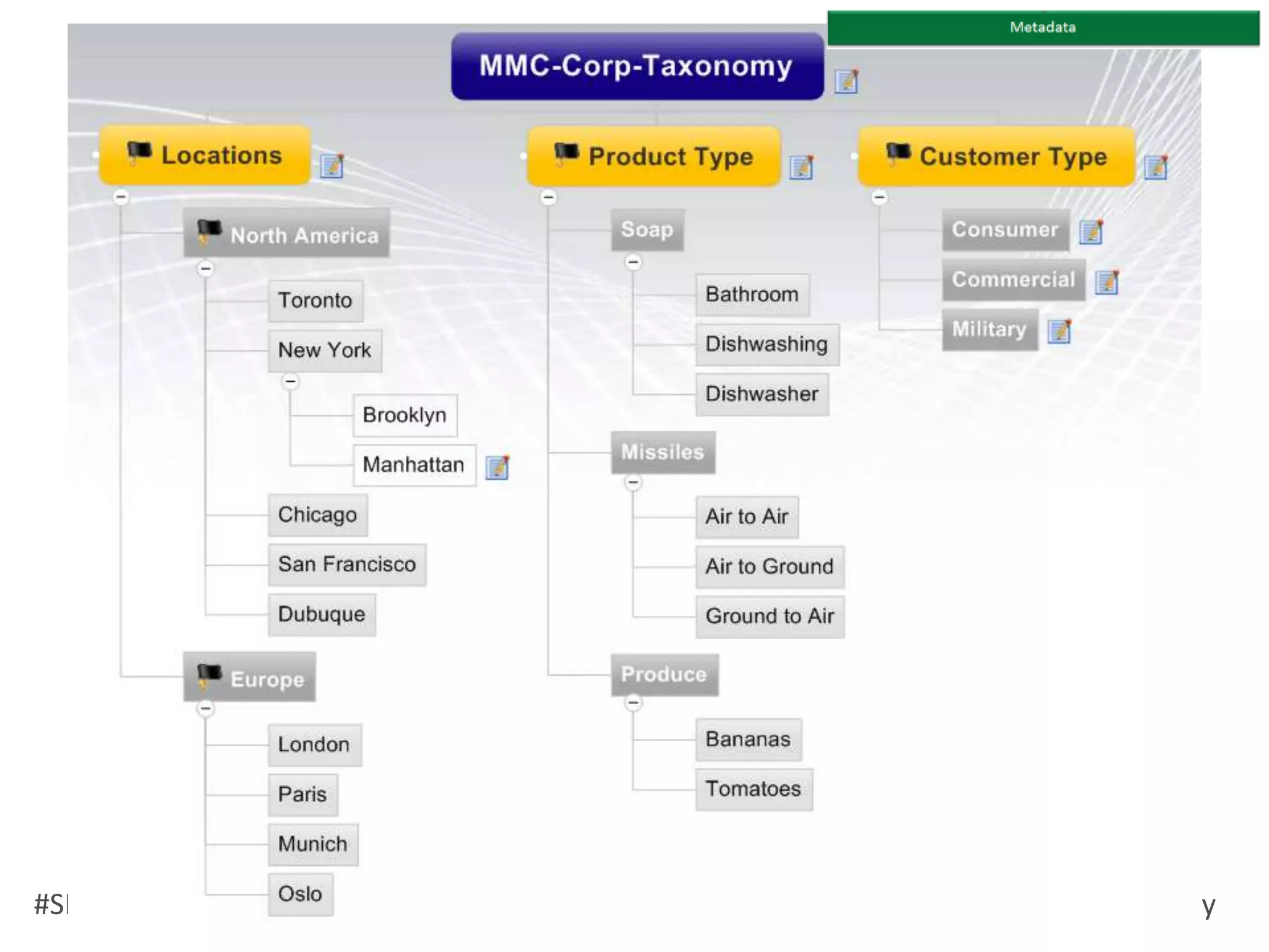 You do not need to receive consolidated updates (alerts or RSS).List and Content Type Tip!