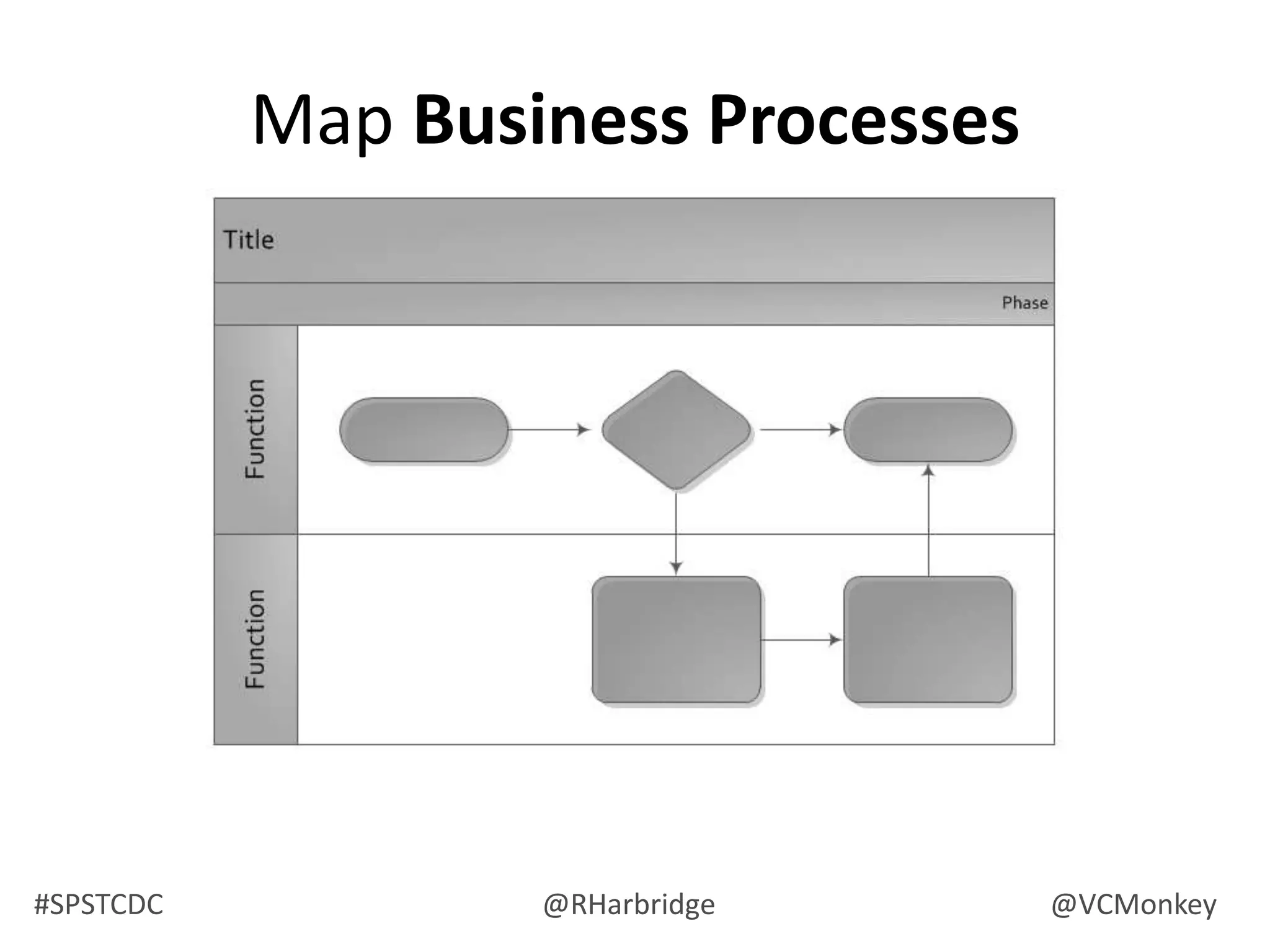 The #1 rule of SharePoint?Except when it makes senseNever use foldersever