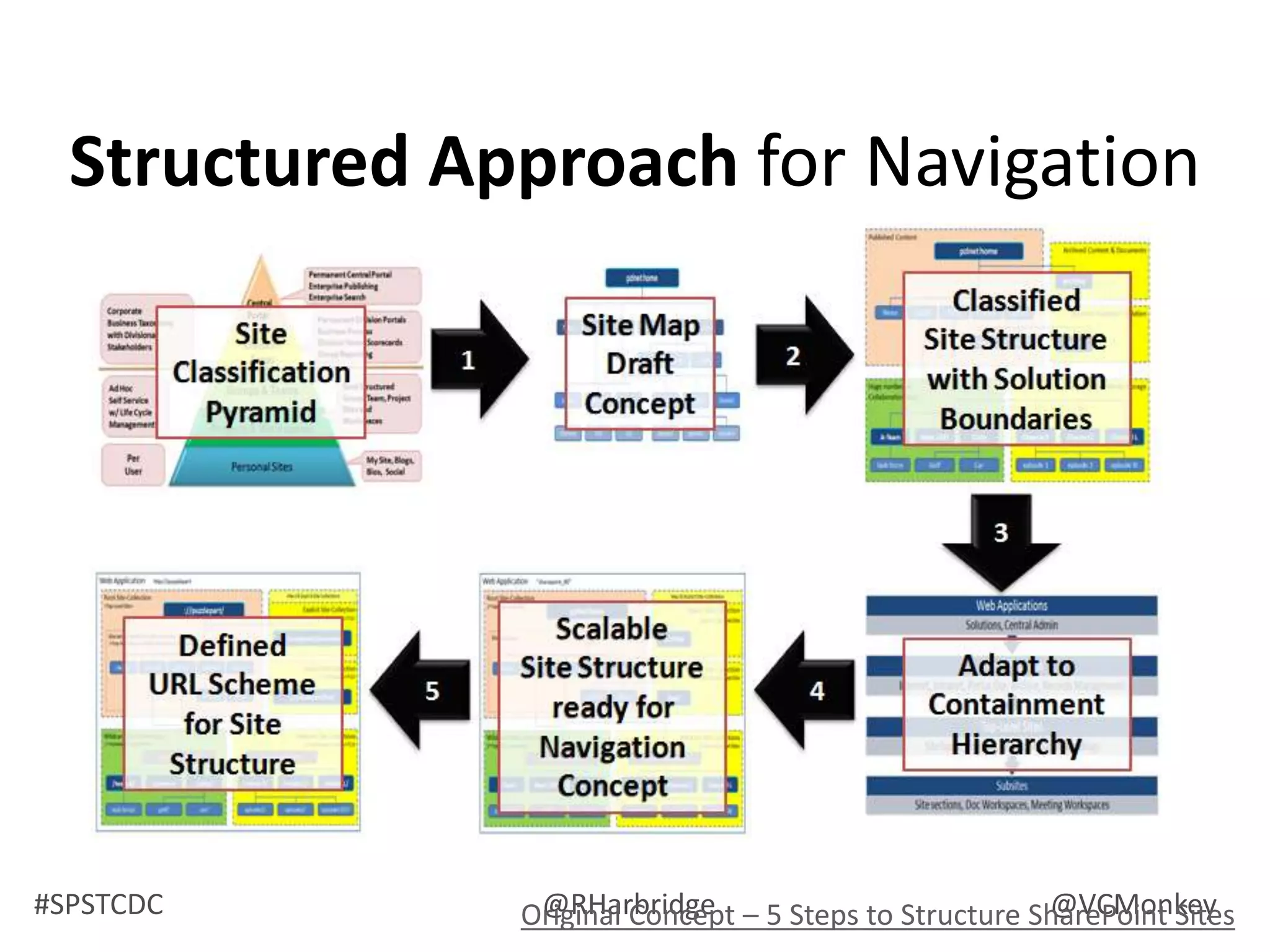 What’s the alternative?