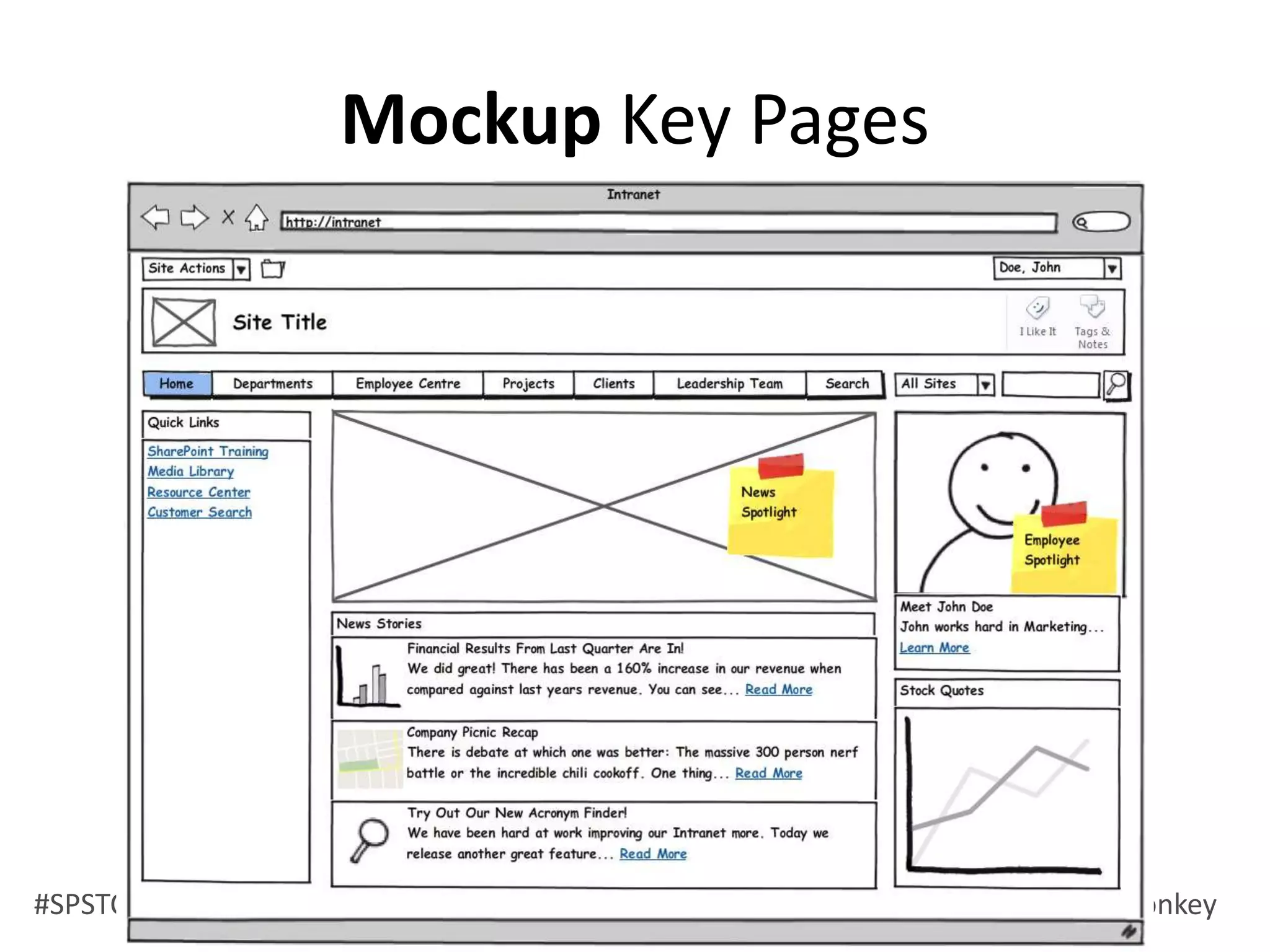 Folders for easy permissionsCreate folderSet permissionsCreate view without foldersEasy for users (they only see what they are supposed to)